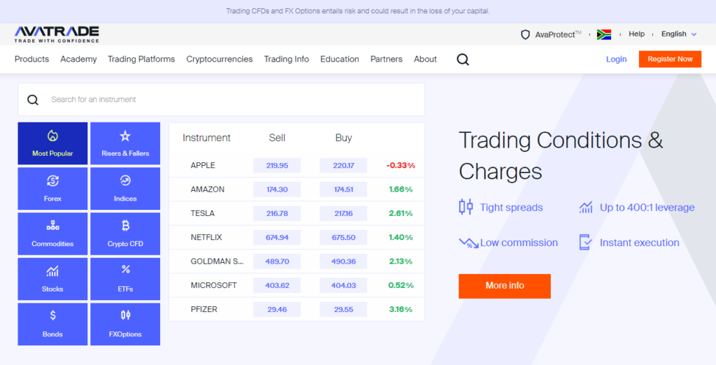 trading conditions