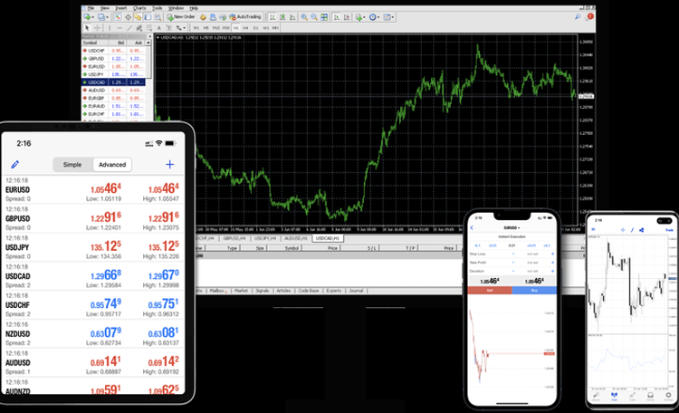 trading platforms