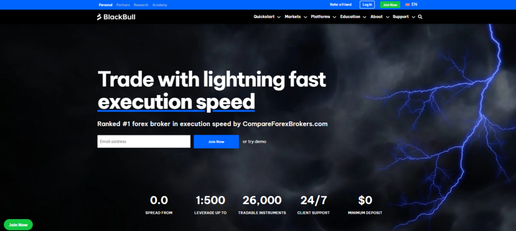 Trade with lightning fast execution speed