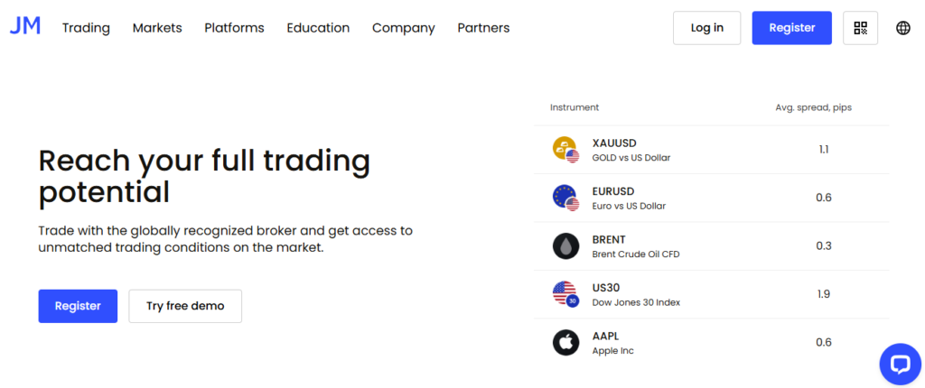 Reach your full trading potential