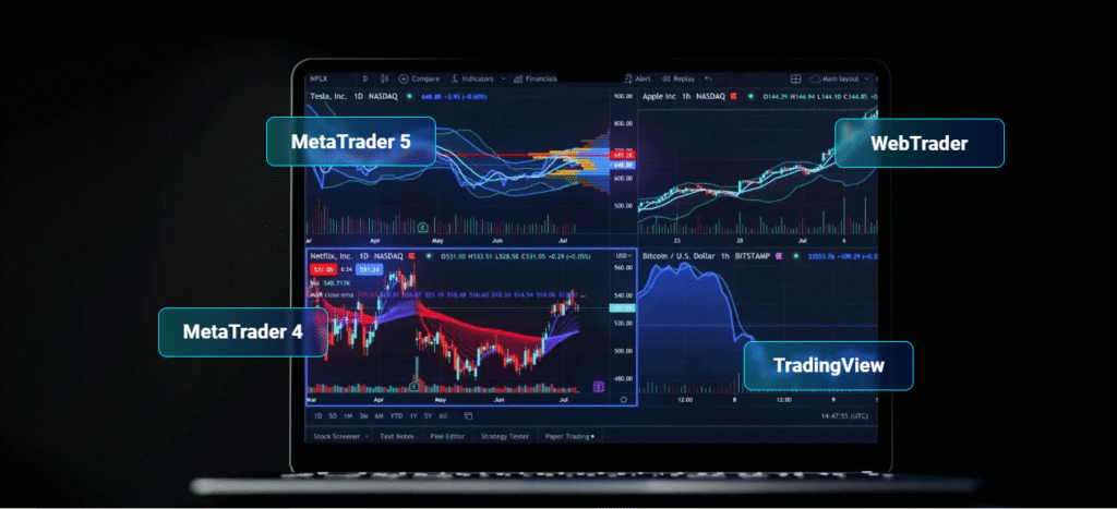 Trading Platforms